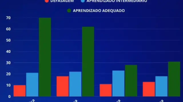 Monte do Carmo divulga resultados da Avaliação de Acompanhamento SAETO 2025